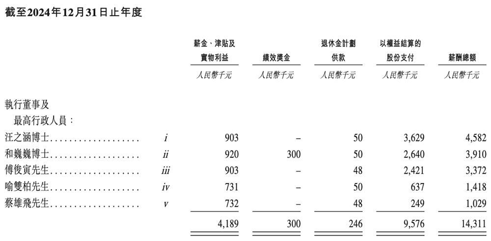 深圳碳化硅芯片龙头冲刺港交所!中国唯一,全球第七