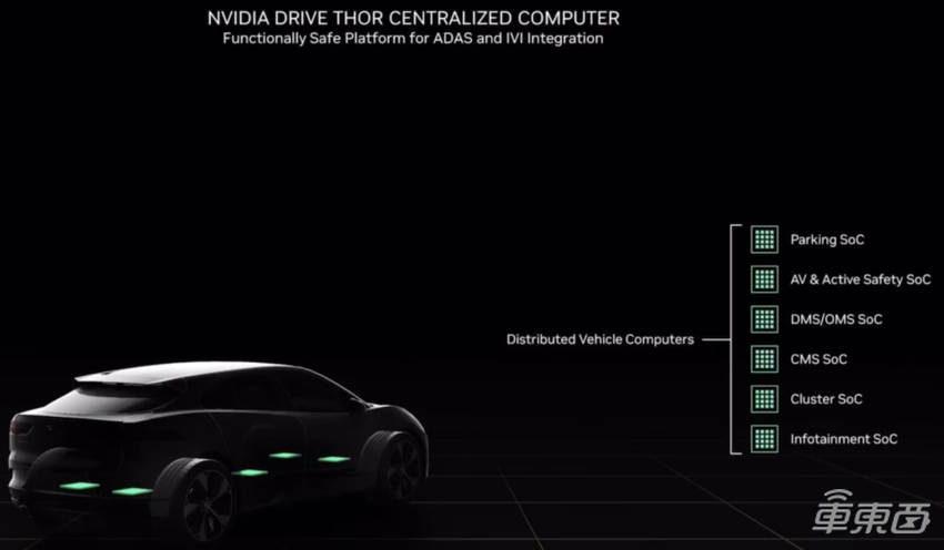 英伟达发布最强汽车芯!算力2000TOPS,车内计算全包了