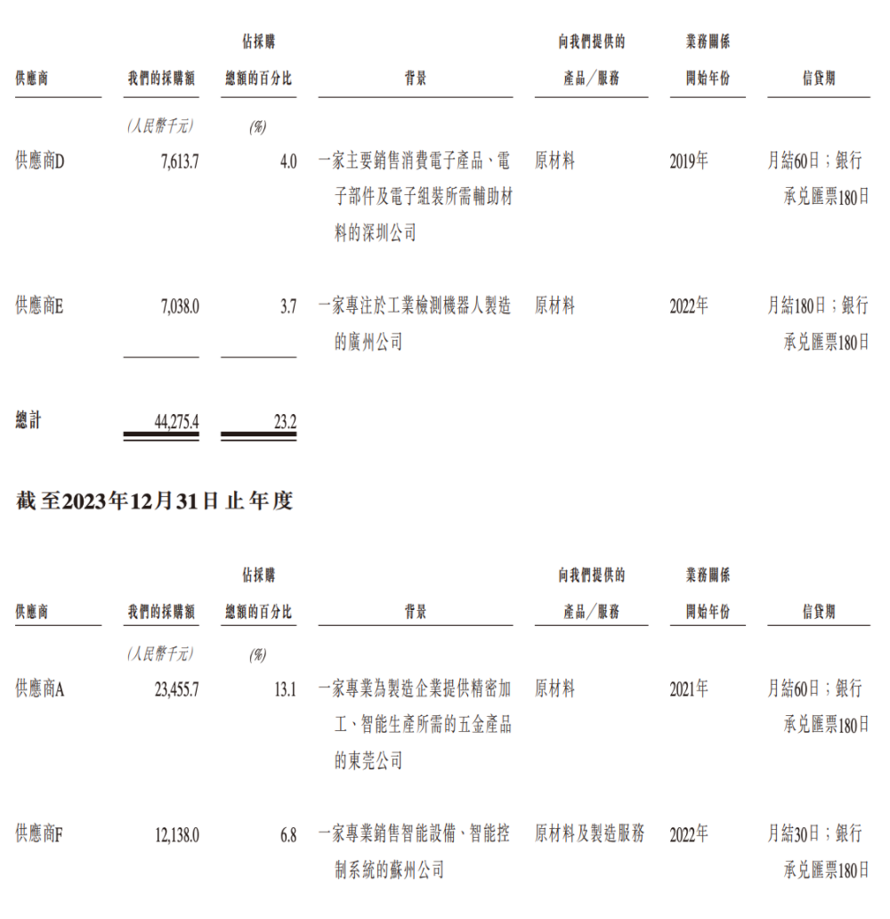 合肥机器人公司赴港IPO，创始人33岁博士在读，冲刺移动操作机器人第一股