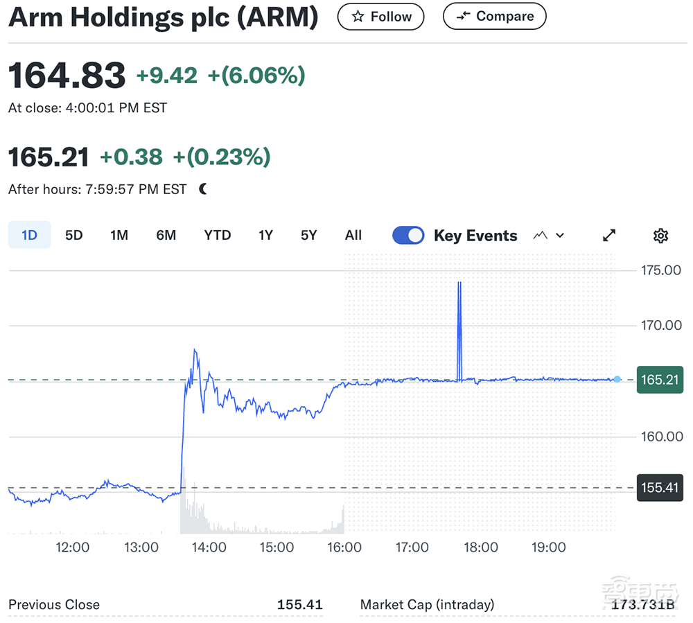 曝Arm真做服务器CPU了,还跟高通英伟达抢生意