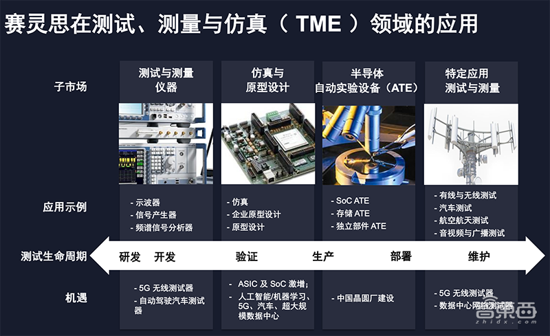 对话赛灵思大中华区高管：十大核心市场发力数据新基建