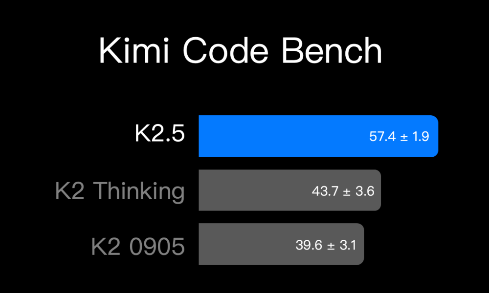 刚刚，杨植麟亲自发布Kimi K2.5开源新王：指挥“智能体大军”，效率暴涨450%