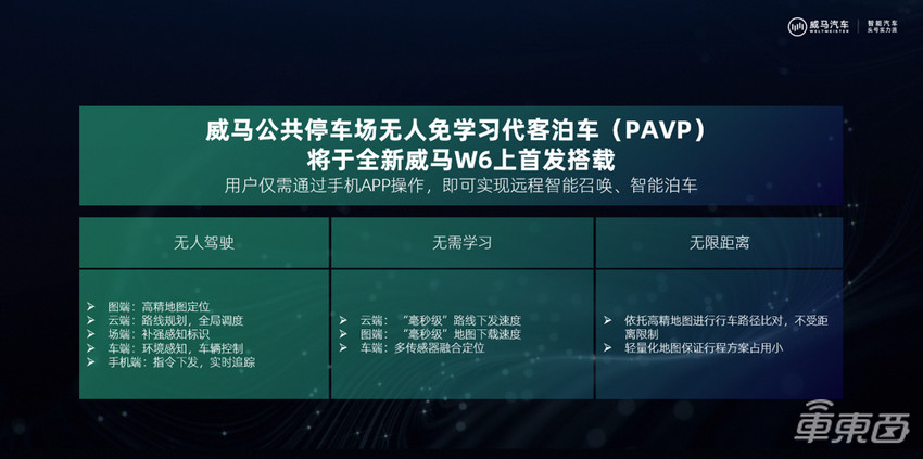 威马发布公共停车场代客泊车技术：云端直接下发地图，无需提前学习