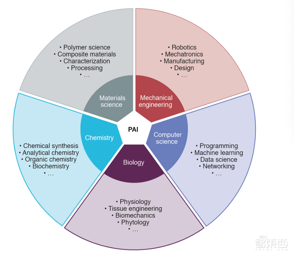 你的机器人还不会呼吸?帝国理工首提“物理AI”概念,为机器人注入“物理智能” !