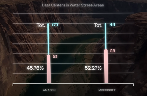 深度调查:1240座数据中心背后的混乱、真相、谎言