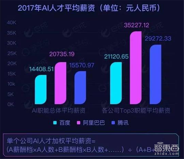 谈谈你们都在怕的国内AI人才缺口【附下载】| 智东西内参
