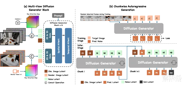 首个机器人4D世界模型来了!智元和上交大联合研发