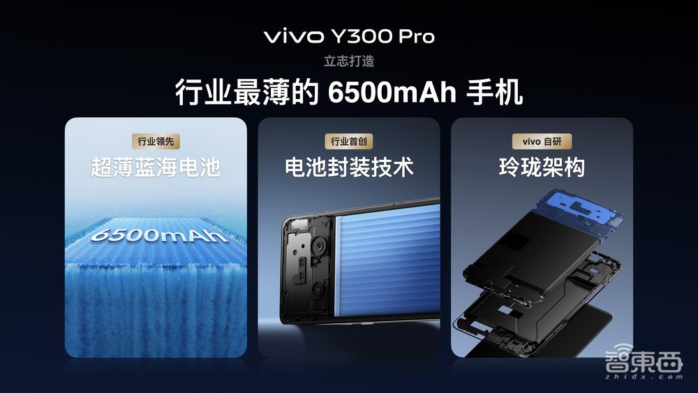 众多旗舰机技术傍身，vivo Y300 Pro搭史上最大蓝海电池，蓝心大模型加持