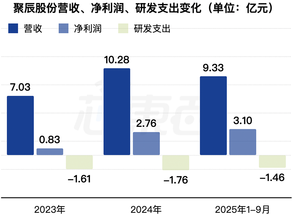 上海存儲芯片“小巨人”沖刺港交所！年入10億，市值275億