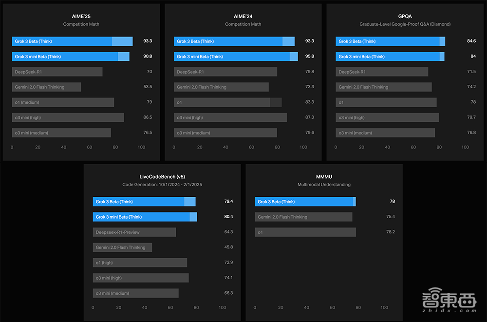 馬斯克宣布：免費(fèi)！