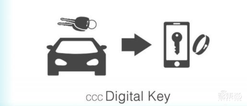 苹果新系统测试再曝CarKey细节:可共享密钥,直接通过消息发送