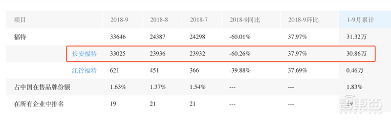 百年福特的百年危机!