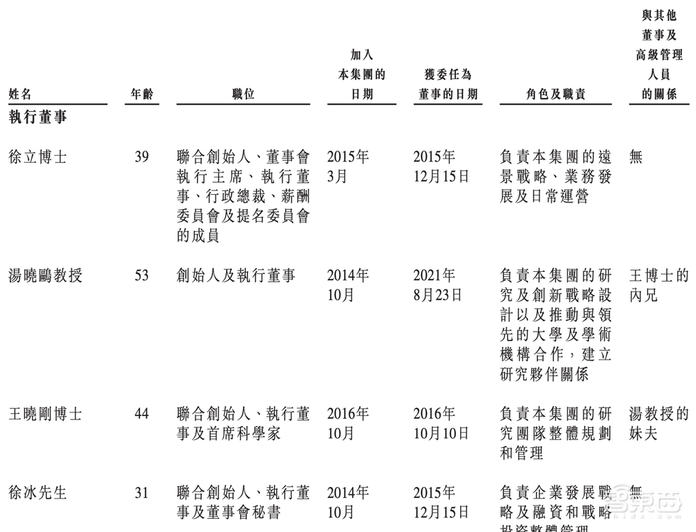定了!商汤赴港IPO,三年半营收百亿,软银淘宝为股东,汤晓鸥持股21.7%