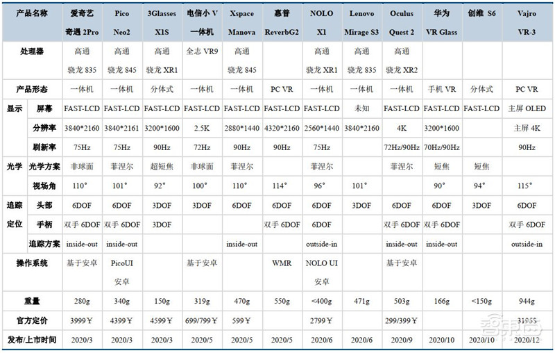 揭秘爆火的Metaverse元宇宙!VR/AR亲儿子,巨头纷纷押宝 | 智东西内参