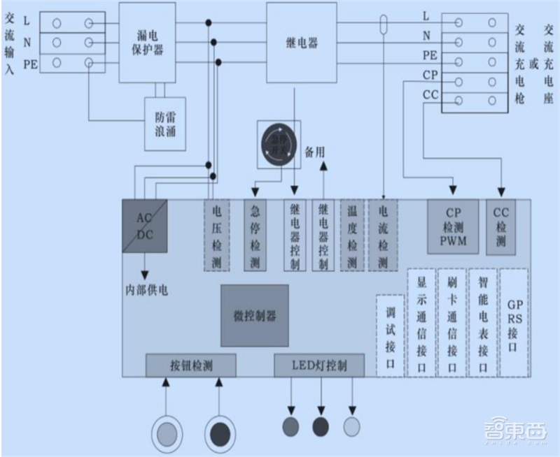 芯片国产替代黄金赛道!手机快充和电动车都离不开,揭秘功率半导体 | 智东西内参