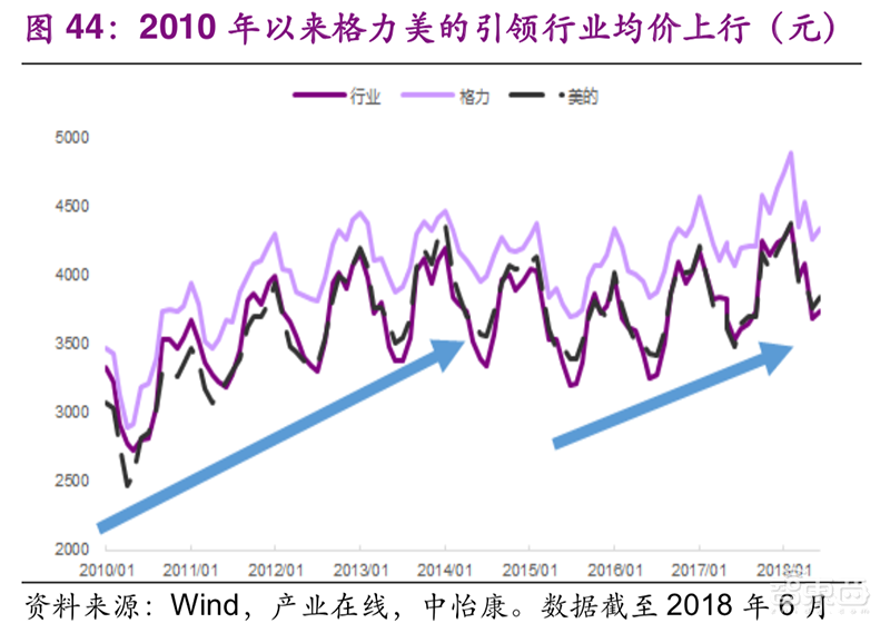 家电巨头的钱袋子！小米垂涎，海尔害怕