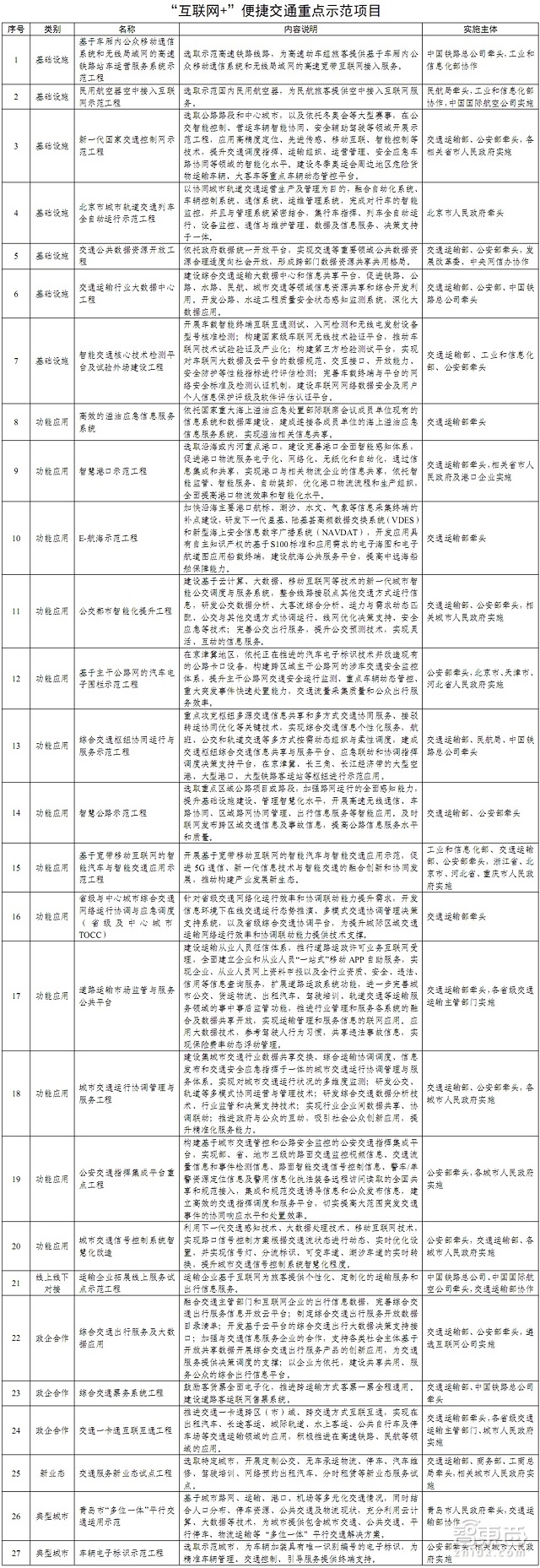 一卡刷遍陆海空!国家智能交通实施方案详解