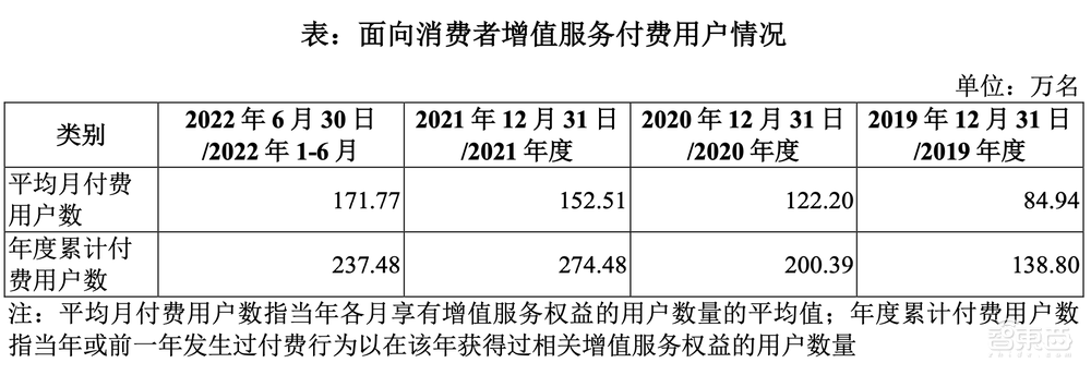 科创板智能家居第一股!海康威视“长子”上市