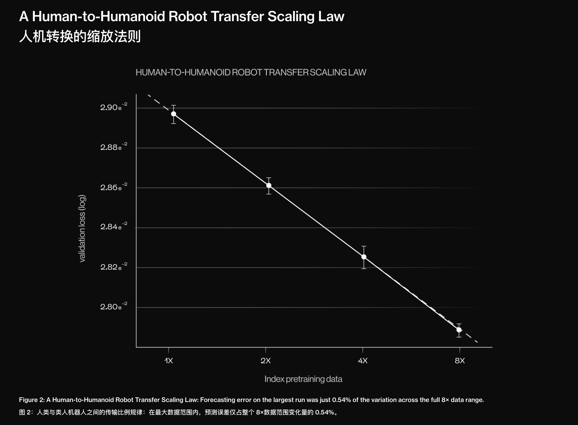Figure新模型来了，零样本走进30个陌生家庭干家务，验证人机转换Scaling Law