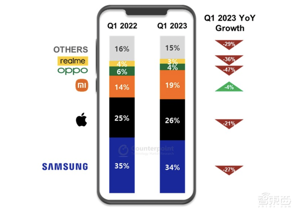 OV被逼退场，小米交百亿“专利税”保身，诺基亚专利大棒为何这么硬？