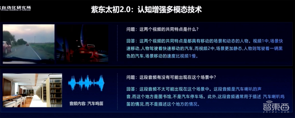 中科院出手!1000亿参数全模态大模型发布,能看懂视频、绘画作曲、分析信号