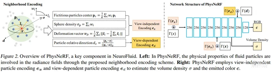 vivo影像规划预研部研究员官善琰：基于视觉的物理规律反演研究 | 讲座预告