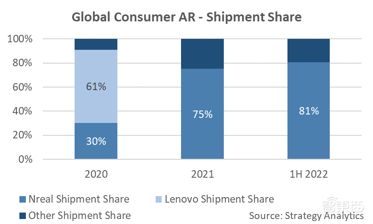 深度对话Nreal创始人徐驰:如何把影响未来十年的技术,做到一副AR眼镜里?