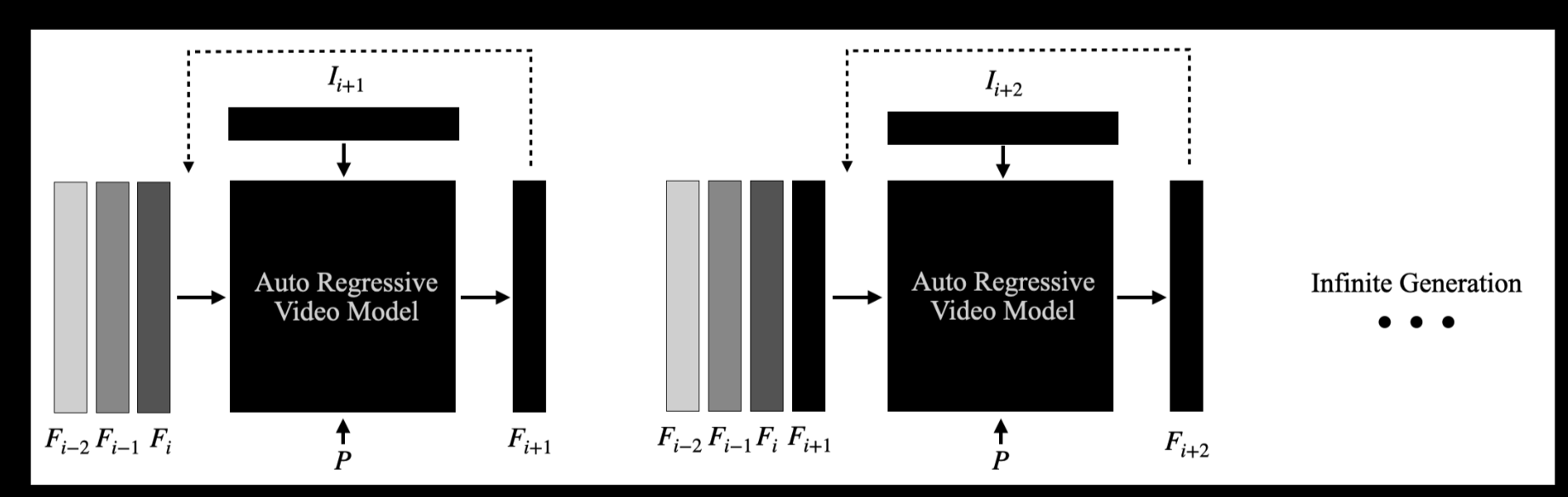 AI大神卡帕西投钱!全球首个直播生成模型发布,实时生成无时长限制
