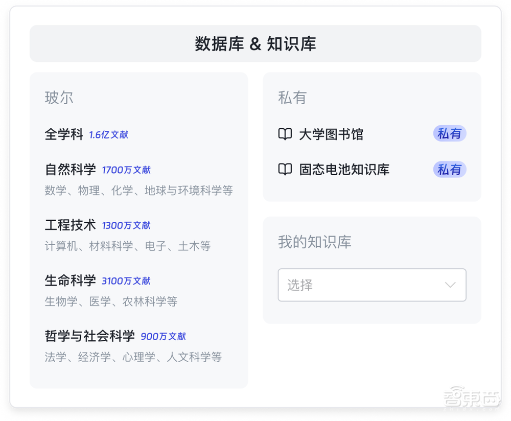剑指学术搜索痛点,深势科技发首个“读算做”全流程AI科研平台!