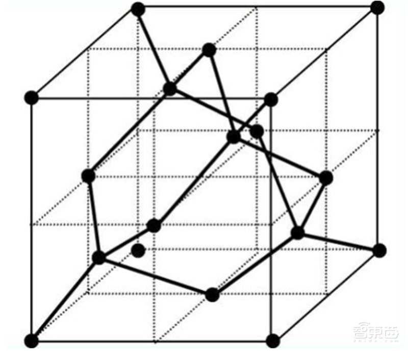深度揭秘硅片产业,巨大潜力成就半导体材料之王【附下载】| 智东西内参