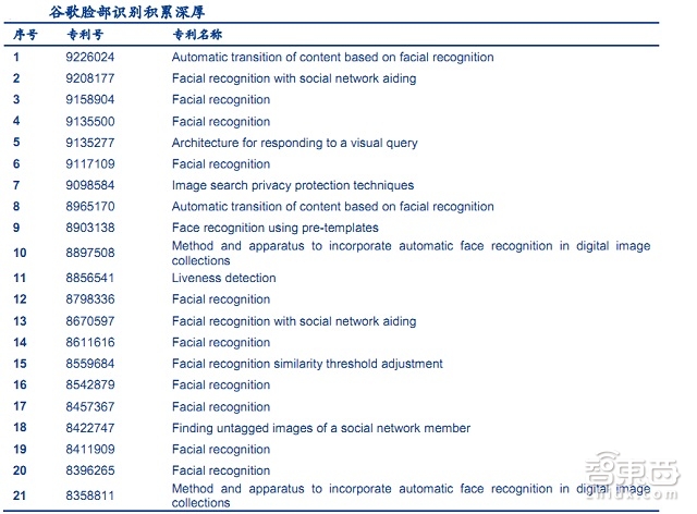 解密马云用过的密码!五大生物识别技术重磅报告 | 智能内参