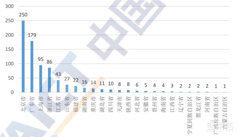 区块链2020白皮书:资本回归理性,金融、互联网、物流抢着用 | 智东西内参