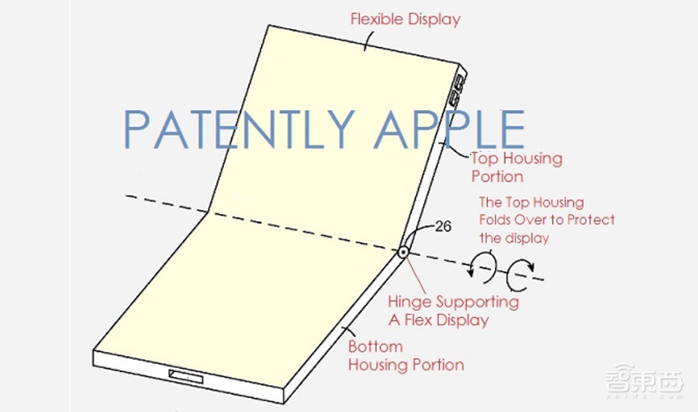 苹果2022年的终极大招探秘:潜望式和折叠屏