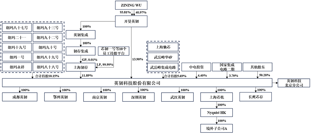 上海存储芯片“小巨人”冲刺科创板!清华校友创办,供货腾讯B站,拟募资32亿元