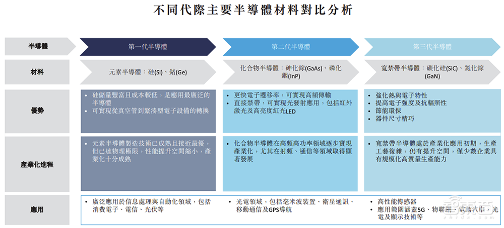山东半导体材料龙头赴港IPO!全球第二、中国第一,市值260亿