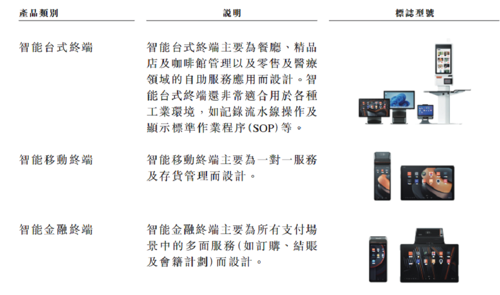 雷军，又要收获一个智能硬件IPO！