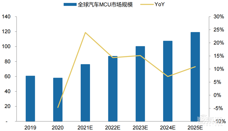 芯片下行周期何时休矣?半导体七大产业链景气度解析【附下载】| 芯东西内参