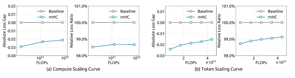 DeepSeek开年炸场！梁文锋又发论文了，一如既往地强