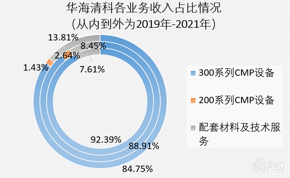 清华系再出半导体IPO，开盘猛涨72%！打破国际垄断