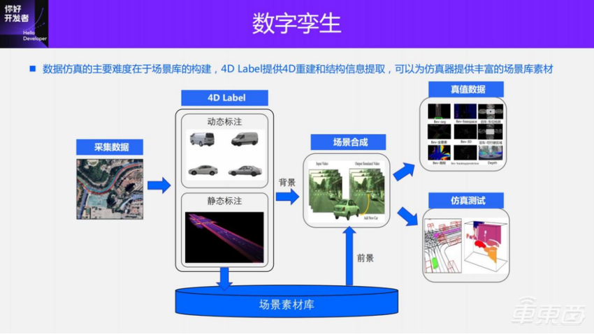 面向BEV感知的4D标注方案 | 万字实录