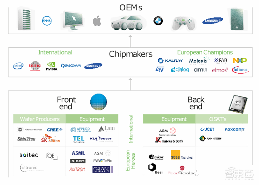 起底欧洲半导体圈的家底!凭什么反攻美日韩?
