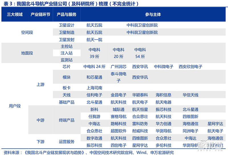 中国自主研发崛起之路,起底北斗导航建设20年呕心沥血史