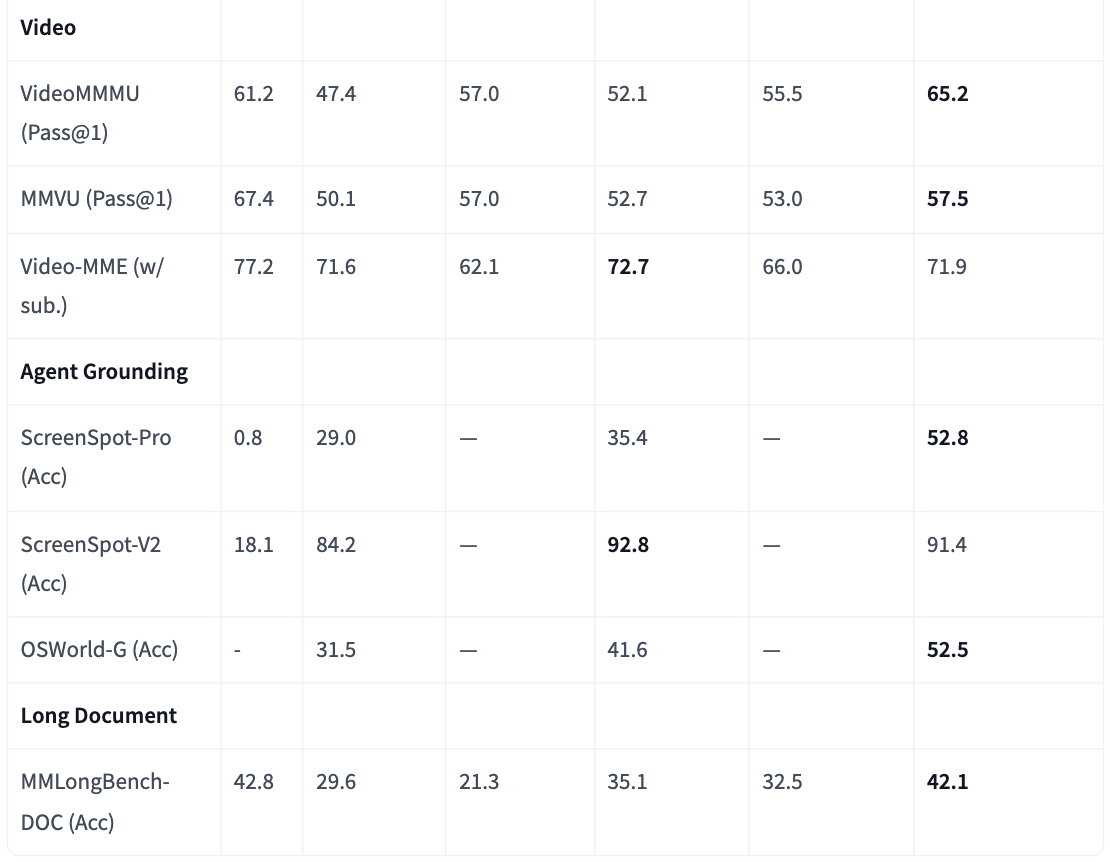 3B挑战70B!月之暗面Kimi-VL新版开源:数学、视频等多项指标超越GPT-4o