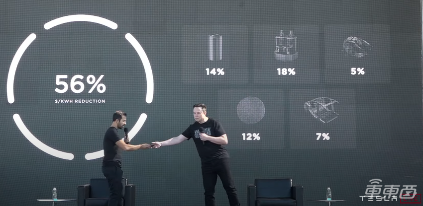 马斯克画的“饼”，竟让中国企业先“烙”出来了？