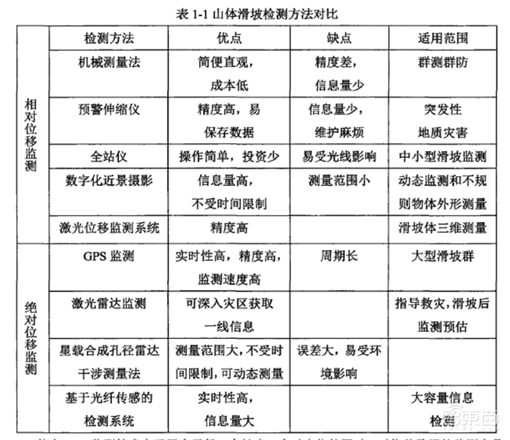 山体滑坡、泥石流背后的保命符!我国首个AI滑坡预警系统揭秘