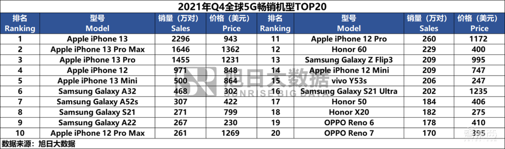 站上中国手机第一，荣耀凭什么？