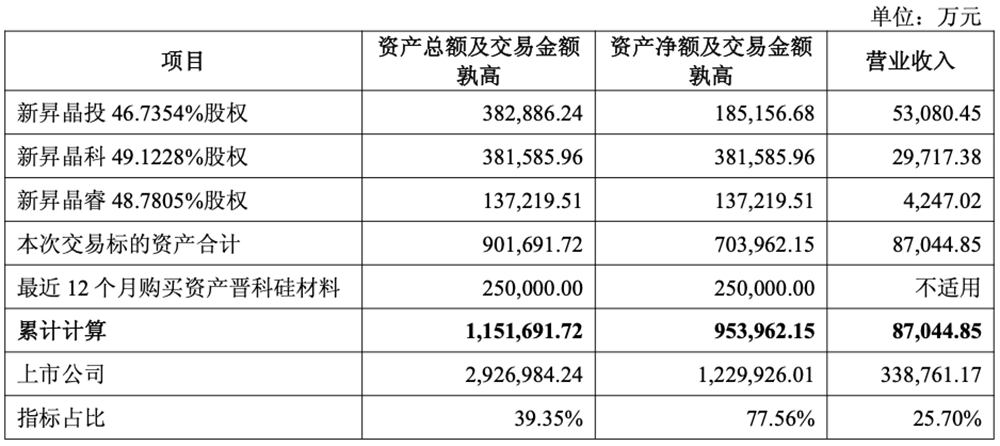 70亿,国产半导体材料重大并购!上海大硅片巨头发起