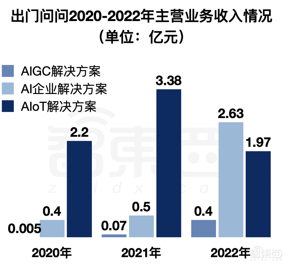港交所AIGC第一股要来了!谷歌、歌尔参投,年营收5亿元