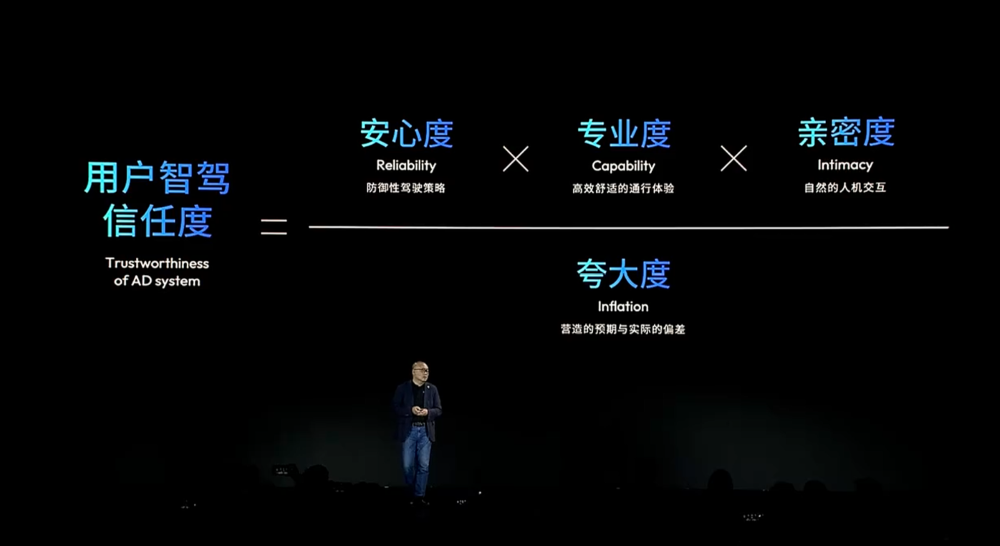 地平线CEO余凯:L2是L3的基础,5000TOPS算力才能实现L5