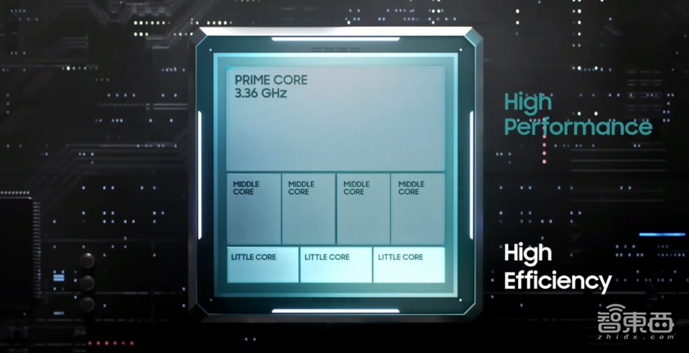 三星发布旗舰新机皇,与谷歌、高通联手开发XR